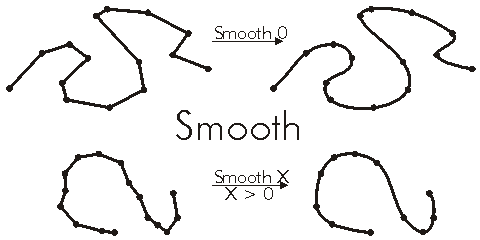 IPath Smooth Example